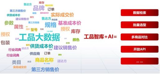 欧菲斯杨旺 MRO商品数智化，赋能工厂采购代理服务提质增效